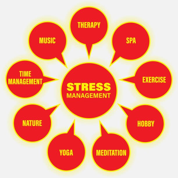 stress management mind map, business concept