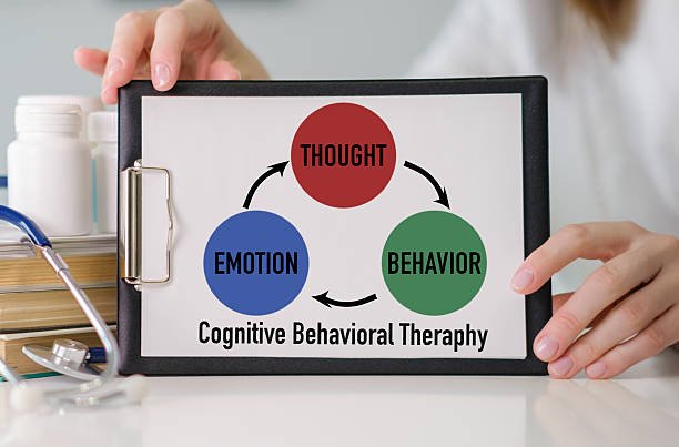 Diagram showing the words Cognitive Behavioral Therapy on a person's head, illustrating the focus of CBT as a type of therapy.